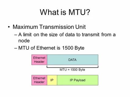 Maximum transmission