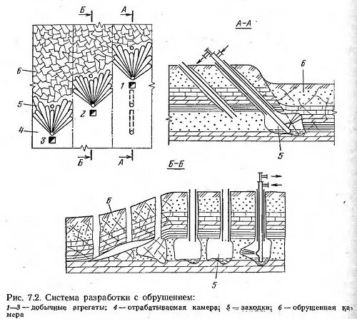 Системы разработки с магазинированием руды в очистном пространстве. Система разработки с воздействием на пласт. Элемент трехрядной системы разработки это. Схема разработки карьера. Системы разработки пластовых месторождений.
