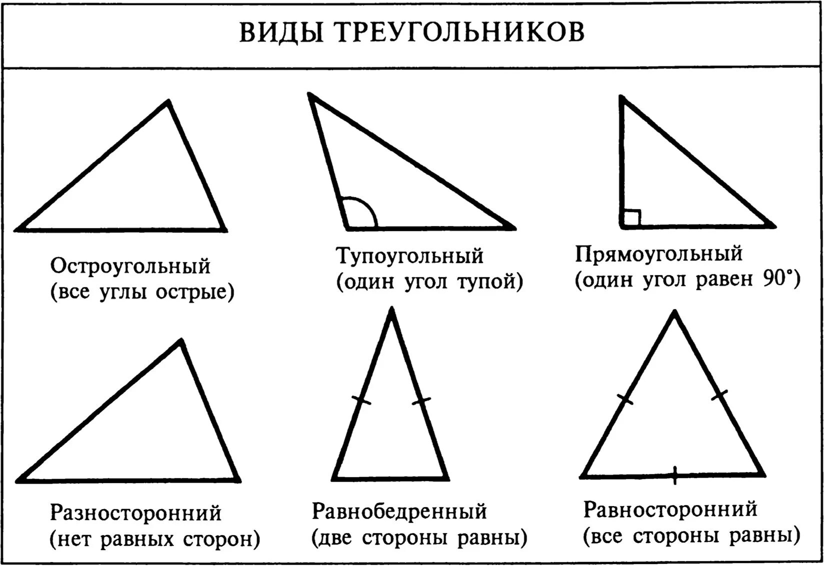 Какие бывают треугольники в геометрии. Какие бывают треугольники в геометрии 7 класс. Типы треугольников по углам и сторонам. Виды треугольников по углам.