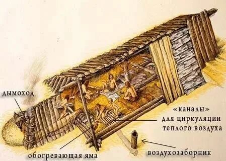 История тепла