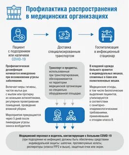 Новые рекомендации ковид