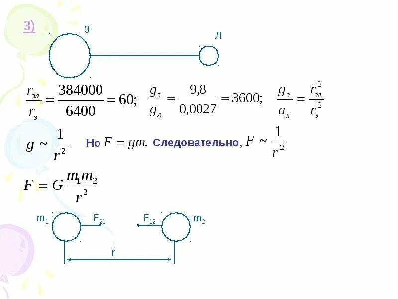 Решение задач закон всемирного тяготения 10 класс. Задачи по закону всемирного тяготения 9 класс. задачи по физике 9 класс закон всемирного тяготения. закон всемирного тяготения физика 9 класс. закон всемирного тяготения опорный конспект 9 класс.