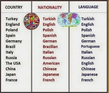 Какой у тебя язык на английском