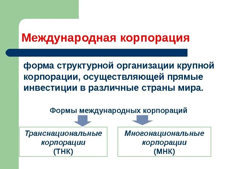 Назовите формы международных