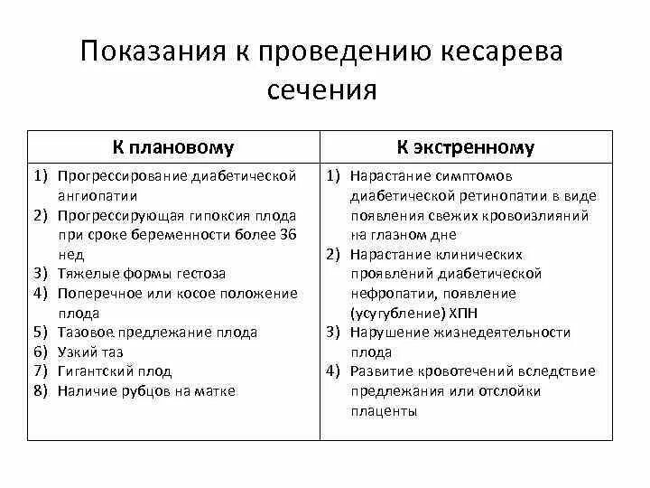 Что нельзя после кесарева. Абсолютное Показание к операции кесарева сечения:. Относительные показания для операции кесарева сечения. Кесарево сечение показания абсолютные. Кесарево сечение показания при беременности.