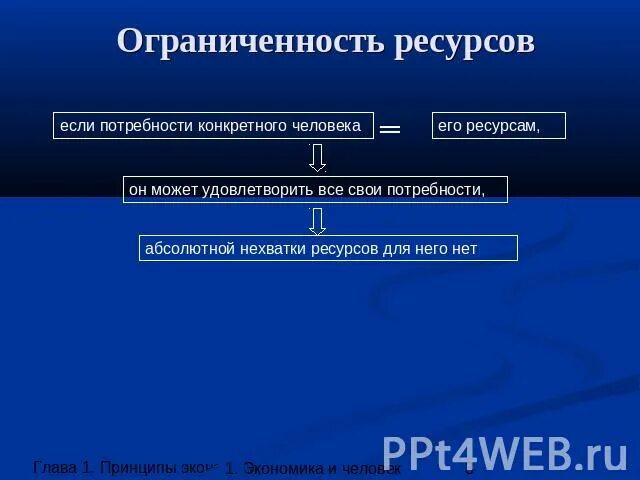 Проблема ограниченности ресурсов проект Презентация по дисциплине "экономика" Экономические ресурсы,и их ограниченность