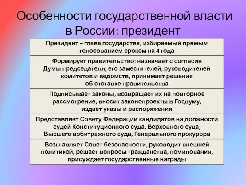 Осуществление помилования орган власти. Особенности государственной власти в России.