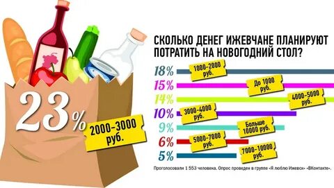 Сколько денег уходит на свадьбу