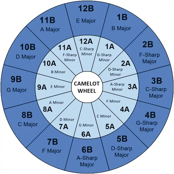 Wheel keys