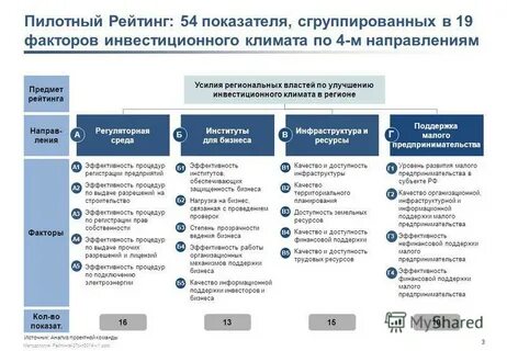 Состояния инвестиционного климата