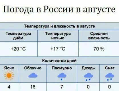 Погода на неделю в москве ноябрь