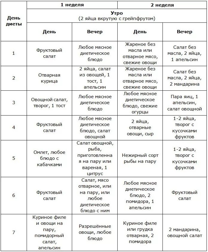 Диета Магги яичная меню 2 неделя. Диета Магги яичная на 4 недели меню. Творожная диета Магги 2 недели меню в таблице. Диета Магги творожная меню на 2 недели.