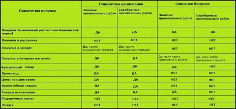 Параметры покупки