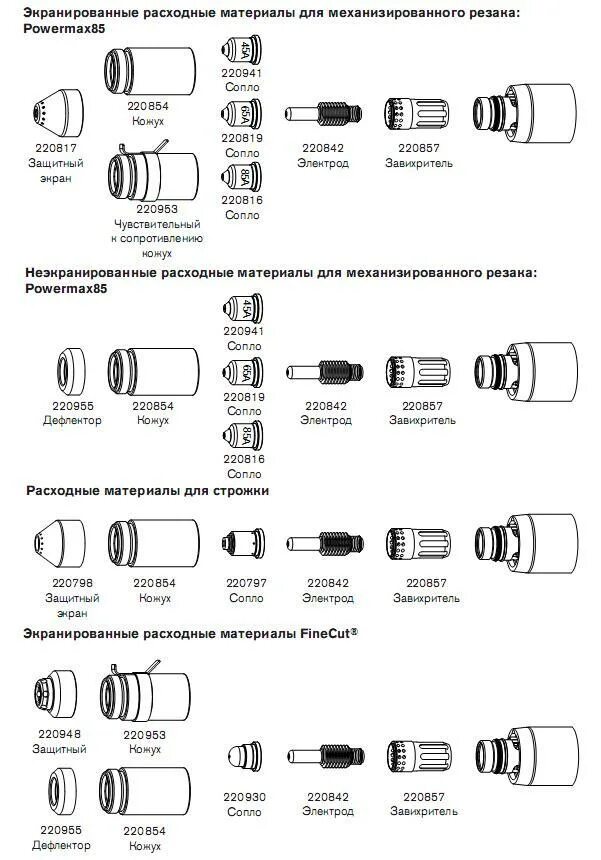 Код расходного материала