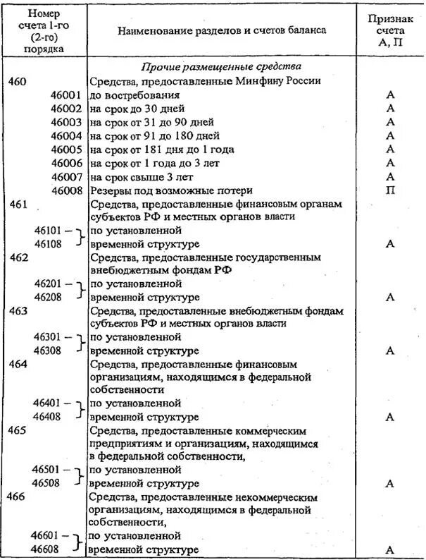 Счета второго порядка это. Балансовые счета банка 620. расшифровка номера счета номер балансового счета. балансовая позиция счета юридического лица. балансовые счета второго порядка банка.