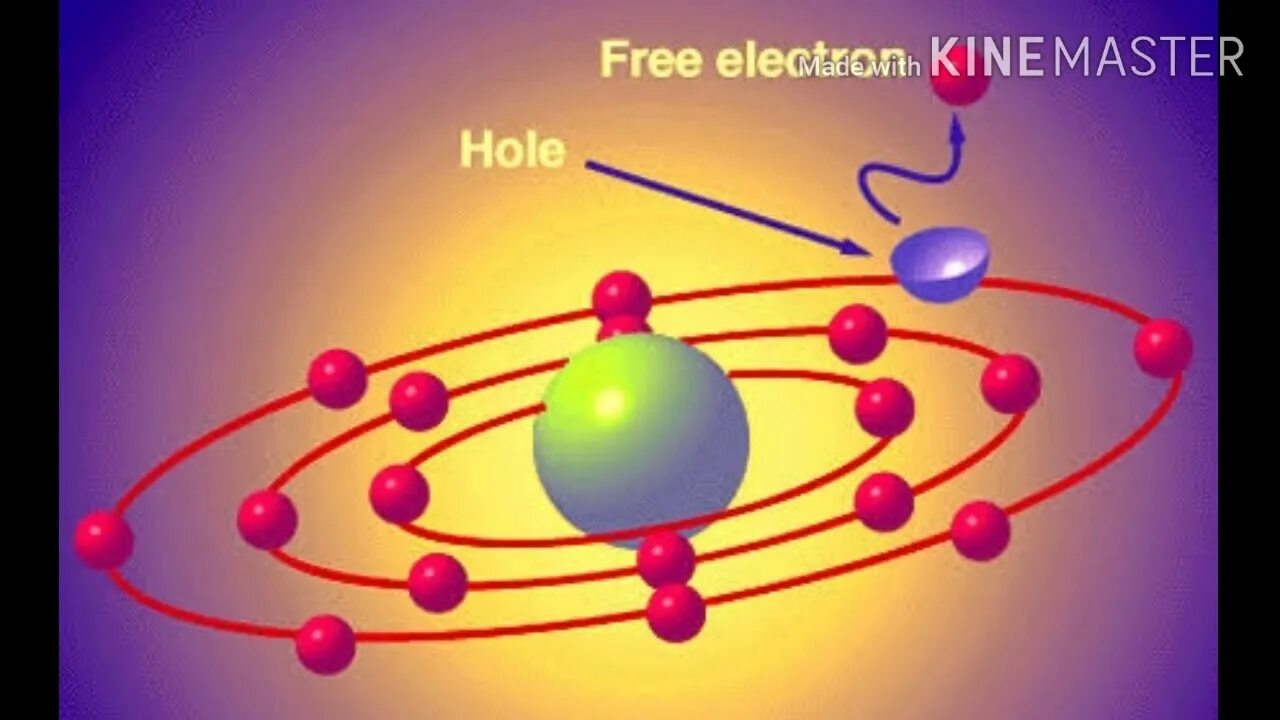 Electron theory. Free electron. near free electron.