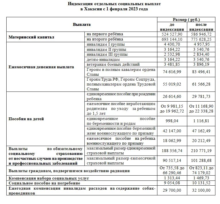 Кому повысят социальные выплаты