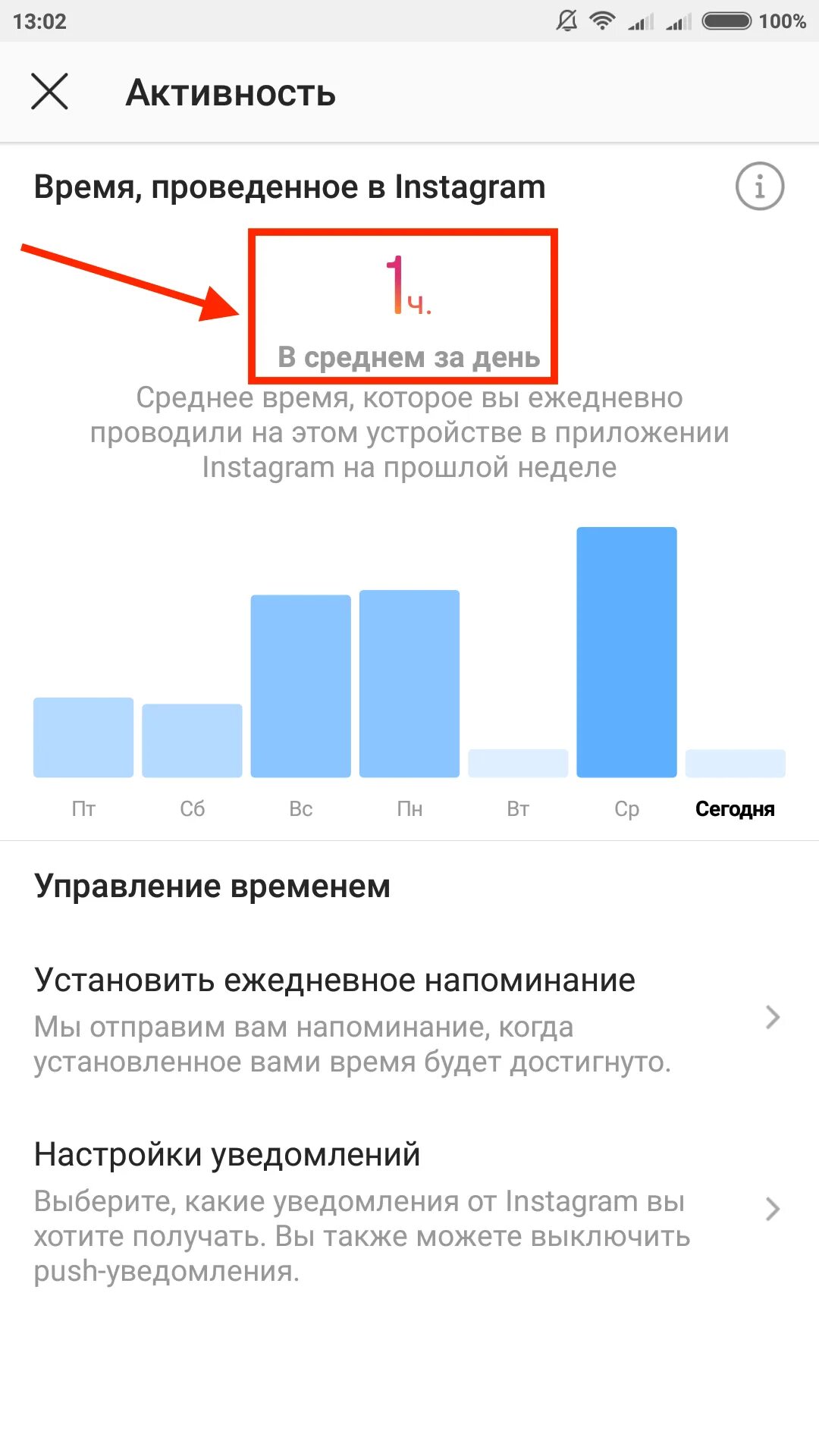 Почему не будет инстаграм. Активность приложение. Нативность приложений. Лучшее время для публикации в Инстаграм. График активности в Инстаграм.