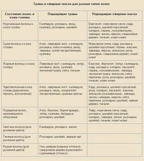 Ароматерапия эфирные масла свойства и применение