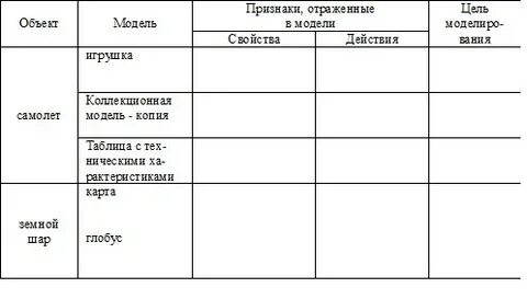 Признаки объектов таблица
