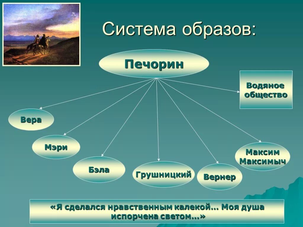 Урок дружба в жизни печорина. Система образов. Система образов герой нашего времени. Система образов в Печорине.