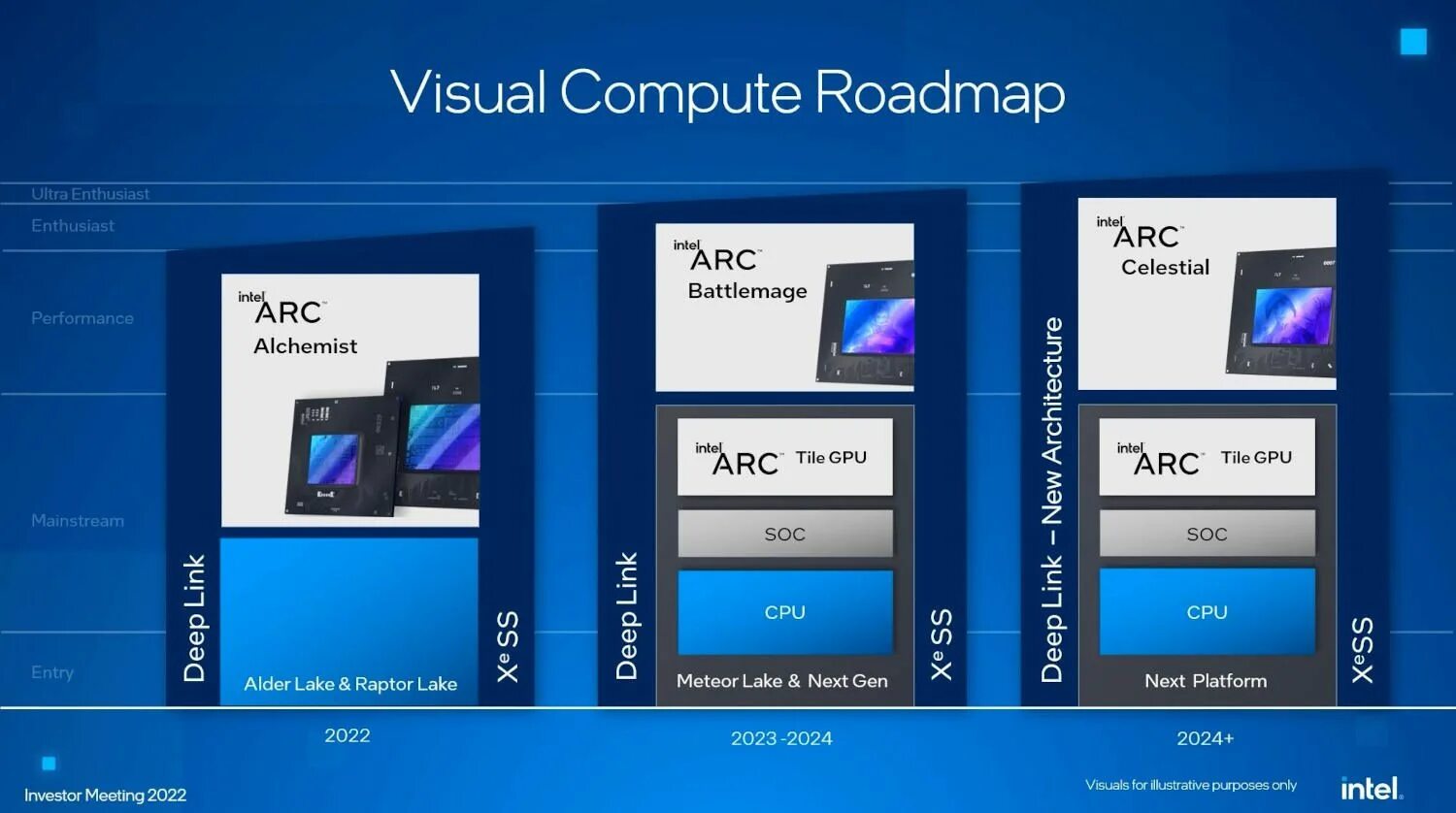 Arc iris graphics