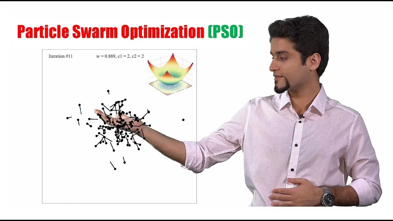 Swarm intelligence. Particle swarm optimization (pso). алгоритм роя частиц. методу роя частиц (particle swarm algorithm). particle swarm optimization visualization.