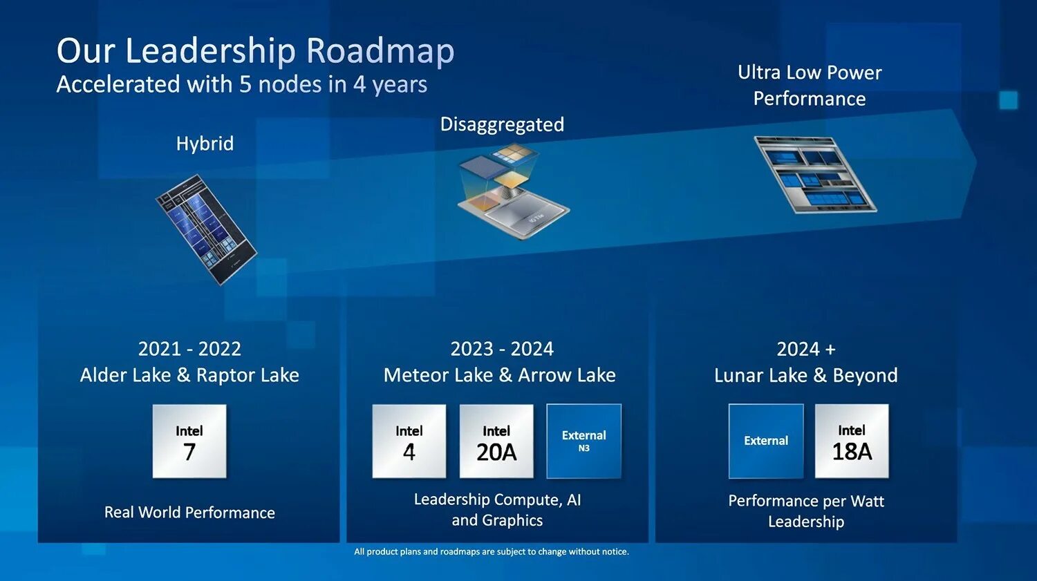 Intel meteor lake. Процессоры интел 13 поколения. техпроцесс интел. intel 18a. процессоры десктопные и мобильные.