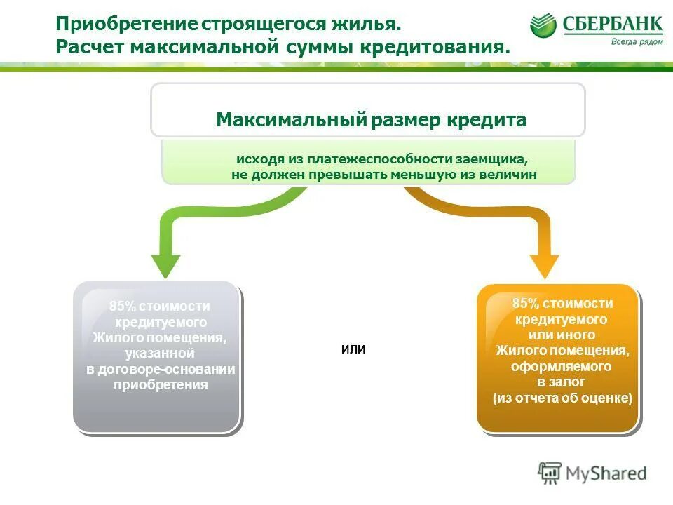 Отбасы. 7-20-25 программа. Развитие электронных услуг отбасы банка. Ипотека в казахстане. Отбасы банк программы для приобретения жилья.