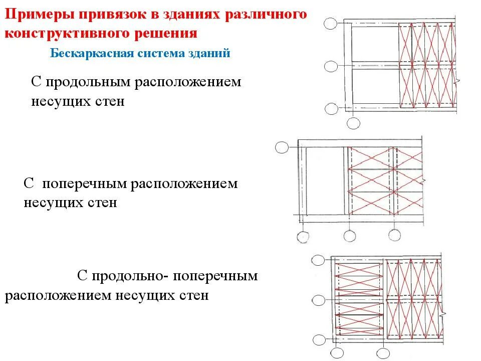 Назначение привязок. Продольно поперечная стеновая система. Конструкция стен с продольным. Продольное расположение несущих стен. Продольное и поперечное расположение несущих стен.