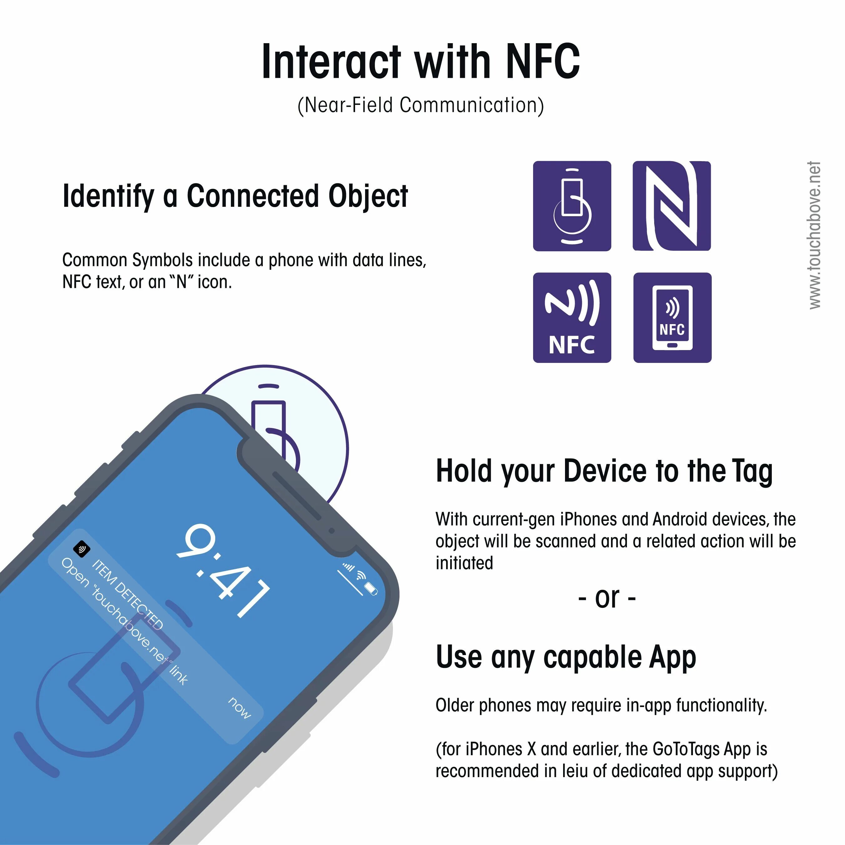 Nfc в телефоне samsung. Модуль NFC Realme. Расположение NFC. Датчик NFC s10+. Где находится чип NFC.