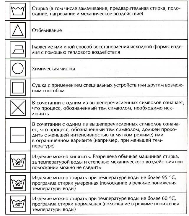 Значки на стиральной машине расшифровка. Обозначение на одежде для стирки расшифровка. Таблица ярлыков для стирки на одежде. Обозначение символов для стирки. Таблица символов для стирки.