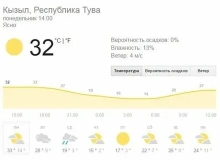 Погода кызыл озек