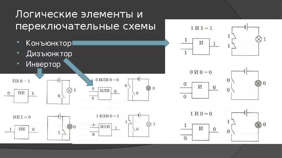 По заданной логической схеме