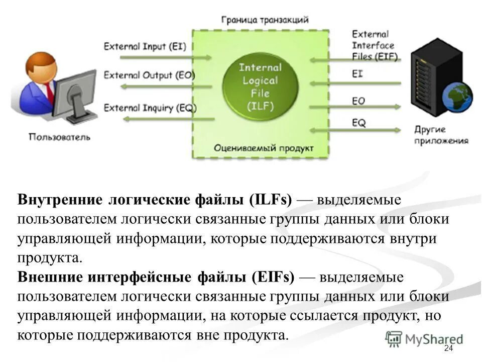 External transaction. External transaction. Using open transaction. Transaction costs examples. External transaction.