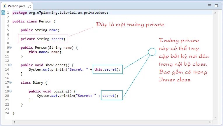 Access string. Access modifiers in java. protected java. класс в java. класс person java.