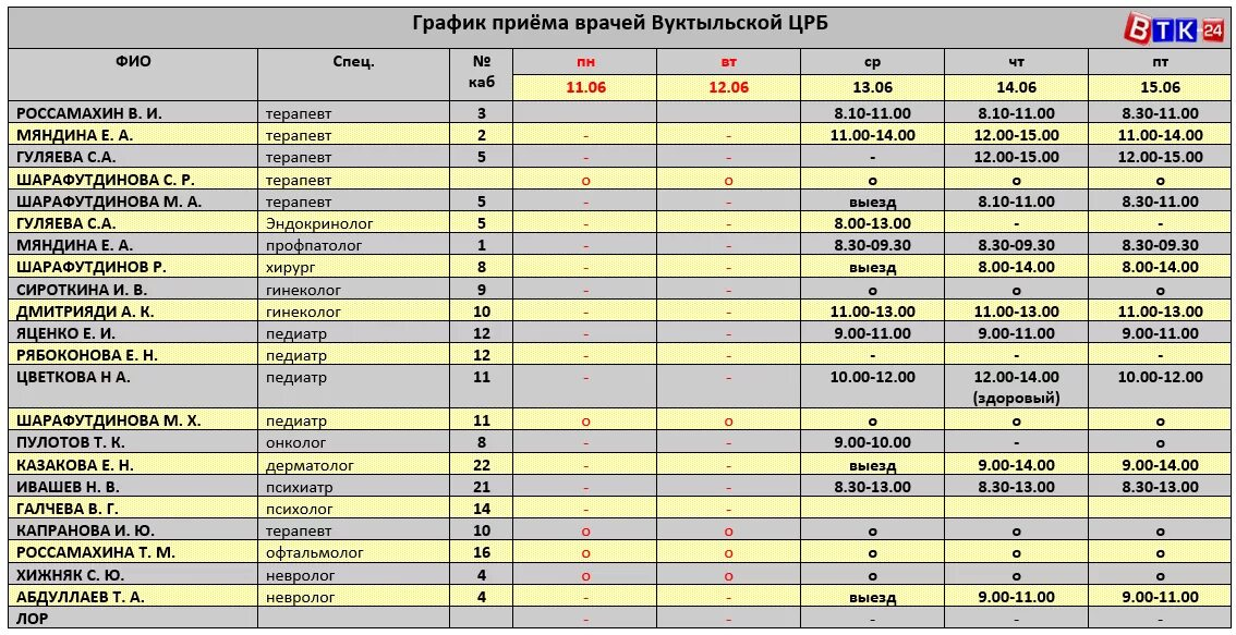 Гинеколог георгиевск. График врачей. Расписание врачей. Список врачей работающих в. График приема врачей.