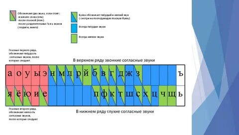 Степь сколько букв и звуков