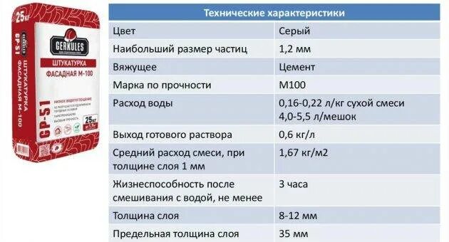 Шпаклевка расход на 1 м2 калькулятор. Штукатурная смесь цементная расход на 1м2. смесь штукатурная цементно-песчаная расход на 1 м2. расход штукатурной смеси на 1 м2 при толщине слоя 20. штукатурная смесь цементная кнауф расход на 1м2.