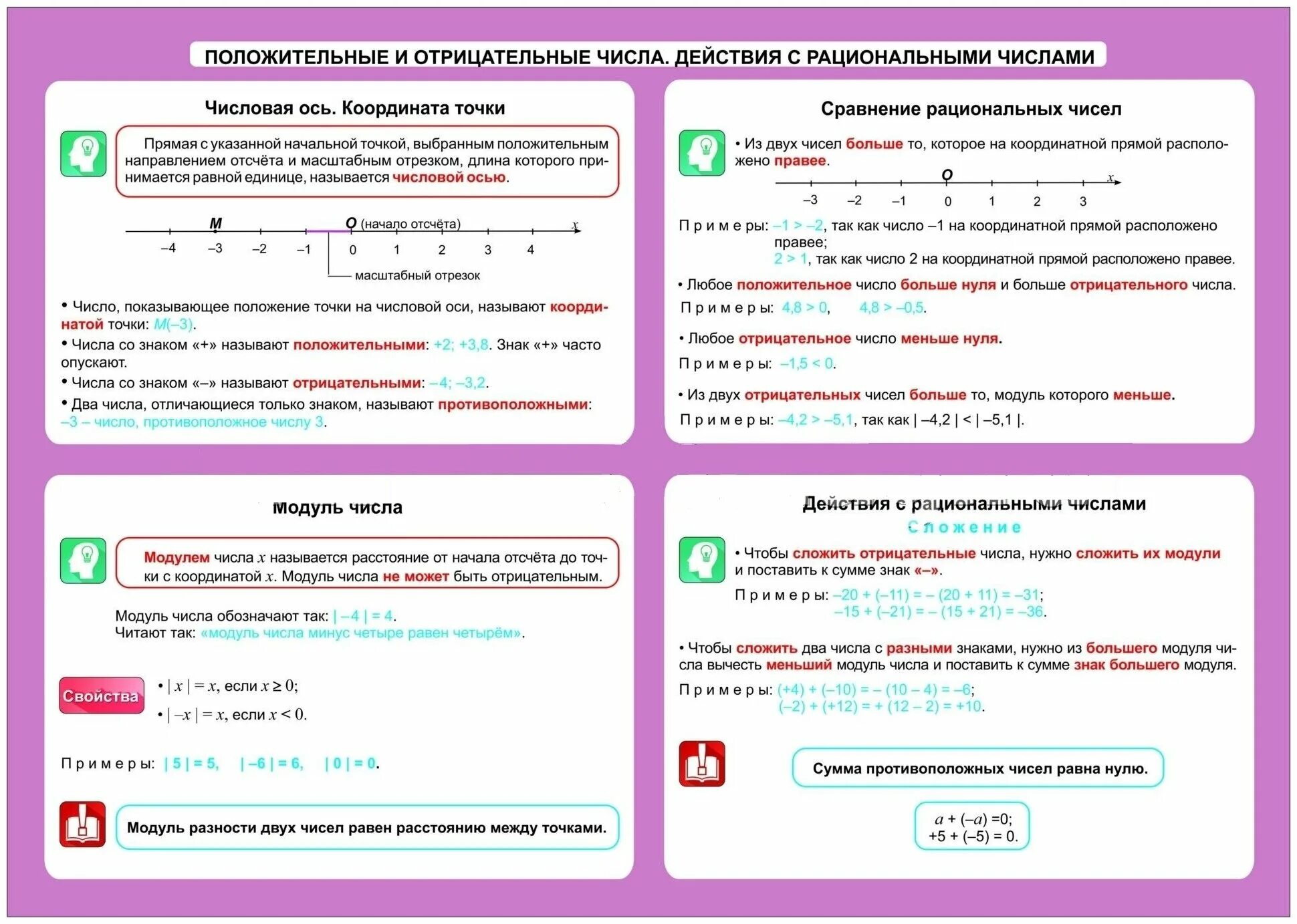 Правила действий с положительными числами. Действия с отрицательными и положительными числами. Правило с отрицательными и положительными числами действие. Правила действий с отрицательными и положительными числами. Действия с отрицательными числами и положительными числами.