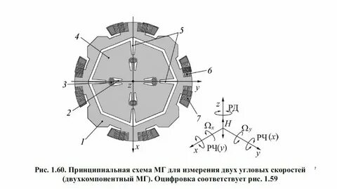 Схема волчка