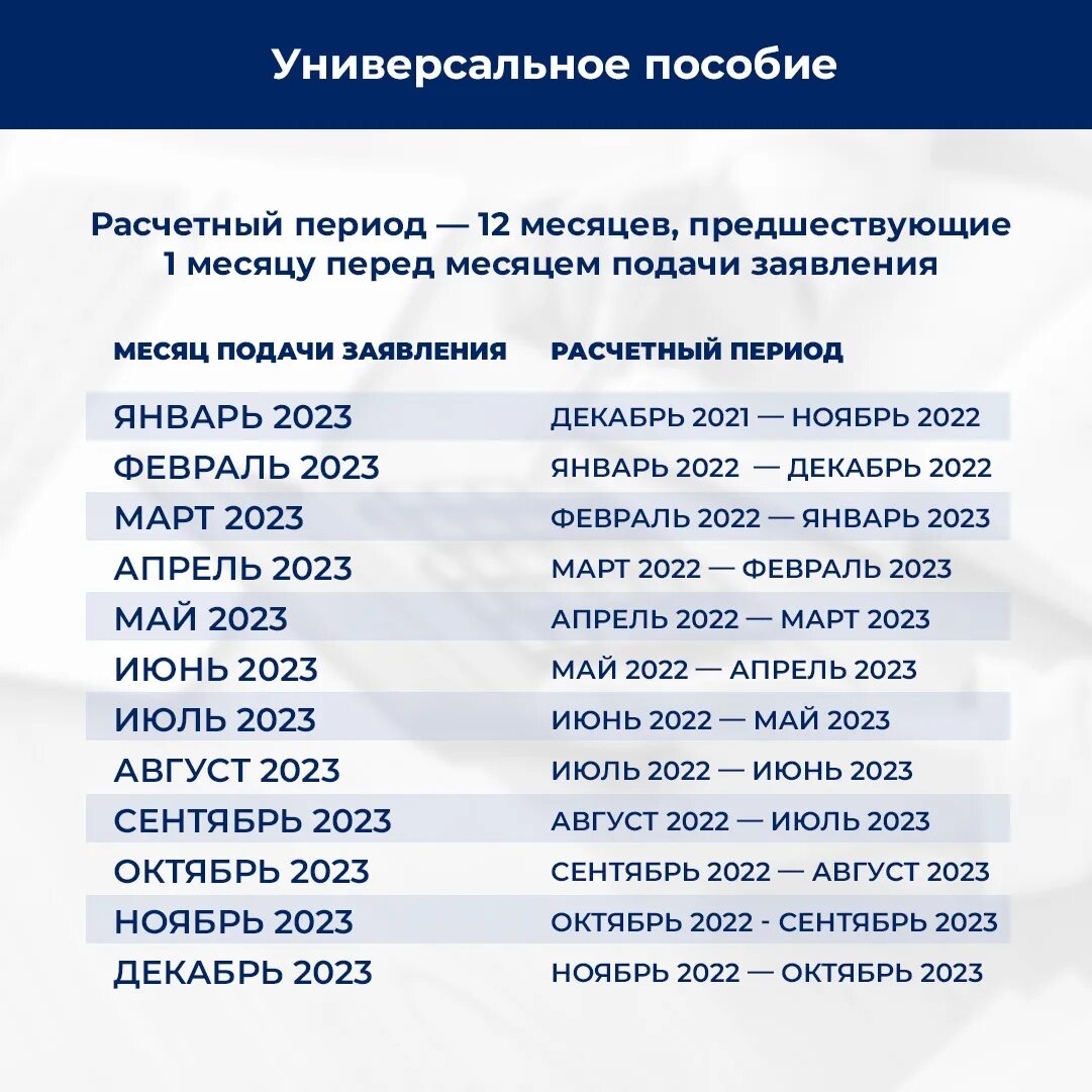 Пособие на детей в россии 2024. Универсальное пособие 2023. Универсальное пособие с 1 января 2023 года условия. Универсальные выплаты на детей с января 2023. Расчетный период для универсального пособия в 2023 году.