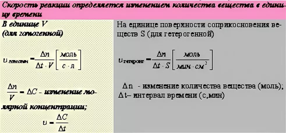 Каких единицах измеряется скорость реакции. Скорость реакции. Скорость реакции концентрация. Средняя скорость химической реакции. Средняя скорость реакции.