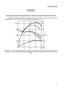Плотность метанола