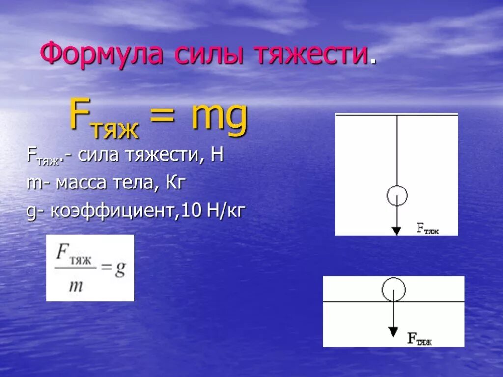 Сила ф физике. Сила тяжести формула физика. как найти силу тяжести в физике формула. формула нахождения силы тяжести. формула для расчета силы тяжести.