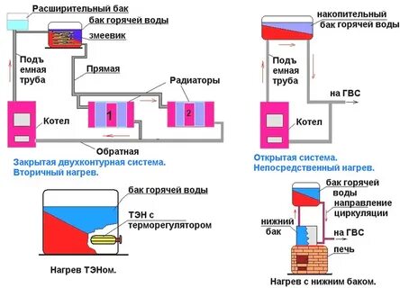 Накопительного действия