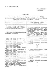 Обязательные госты перечень