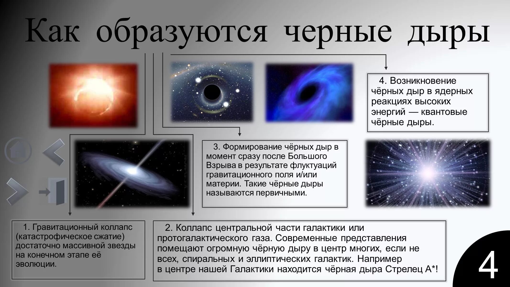 Гравитационный коллапс звезды в черную дыру. Черные дыры презентация. Презентация на тему черные дыры. Как образуются черные дыры.