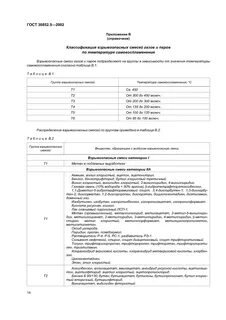 Госты 2002 года