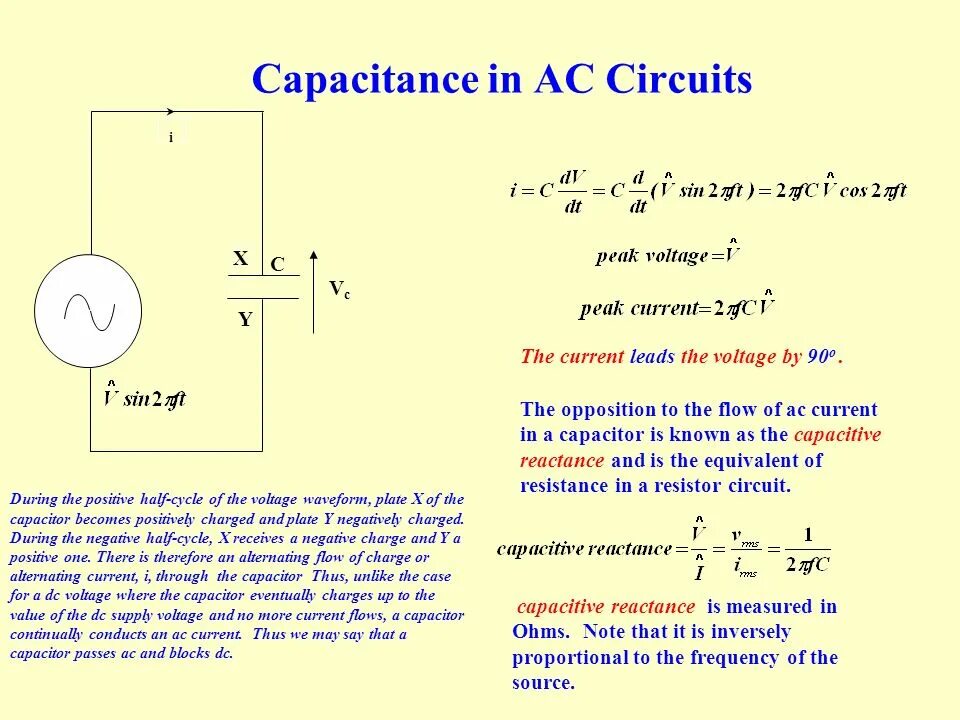 AC circuit. Capacitor Voltage. Current Voltage. Capacitive reactance. Current description